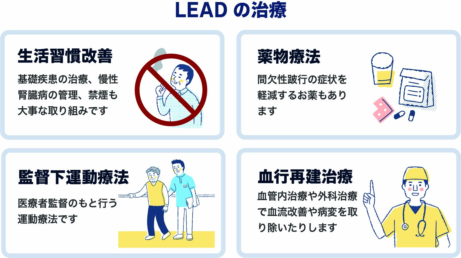 LEADの治療