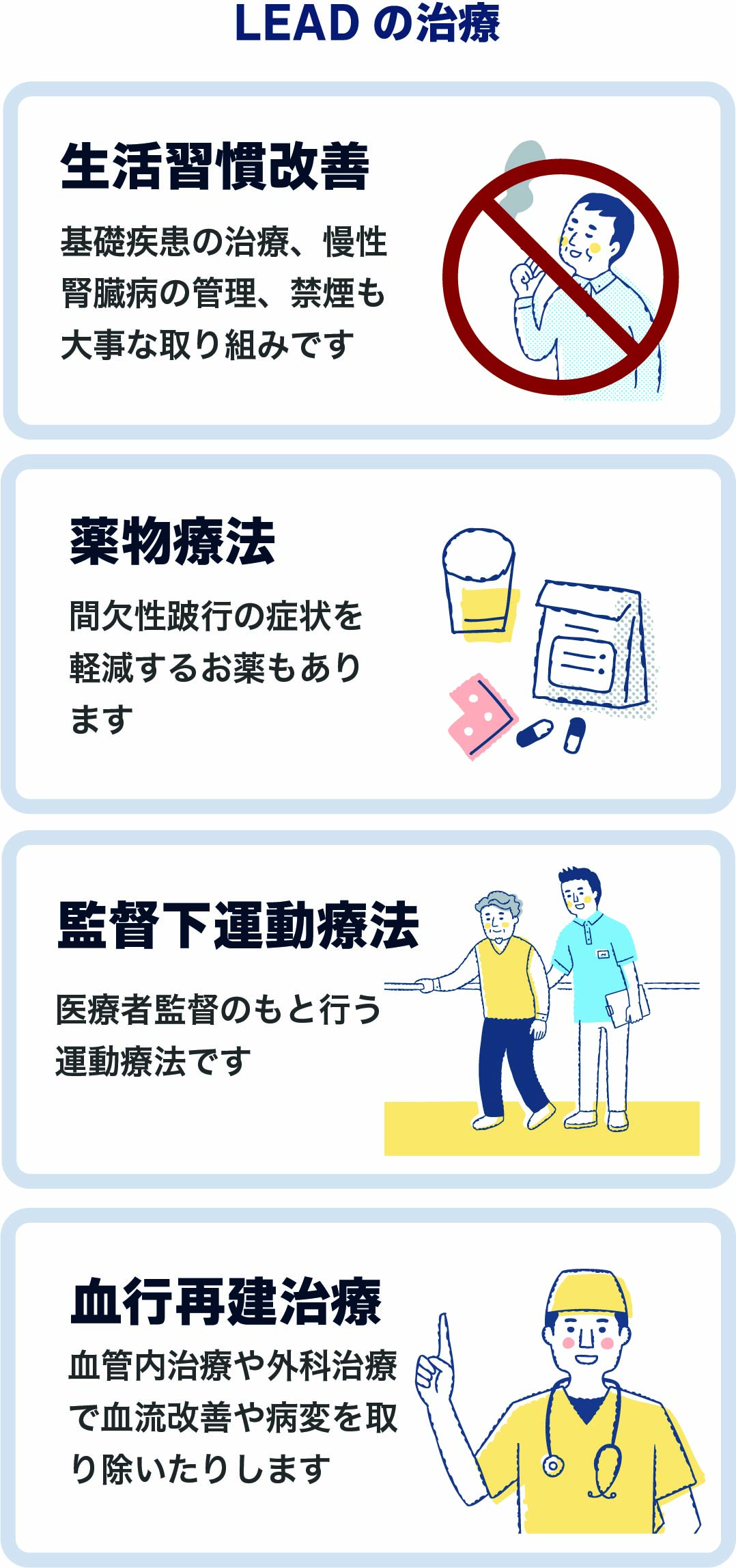 LEADの治療